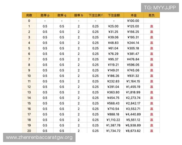 百家乐对冲公式详解及实战应用技巧全面解析帮助玩家降低风险提升盈利能力