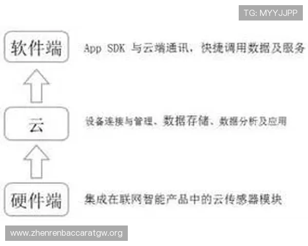 如何选择适合打造真人版网络游戏的核心技术与开发平台