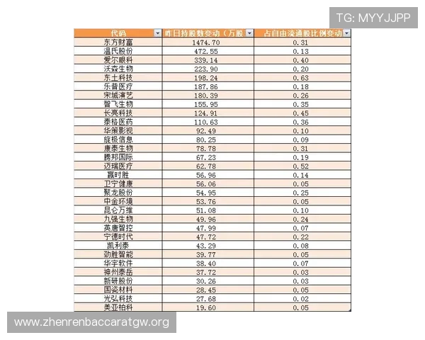 百家乐路单收集官网汇聚丰富的历史数据助你精准把握游戏节奏与赢面
