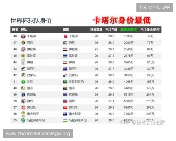 世界杯卡塔尔对阵瑞士比赛赛果预测与赛前分析全面解析